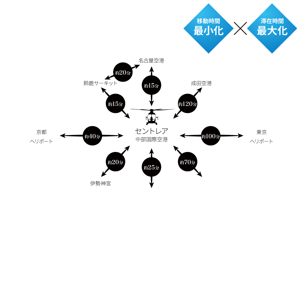 高速ヘリシャトル 事業内容 日本ヘリシス株式会社 Helisys Japan Inc